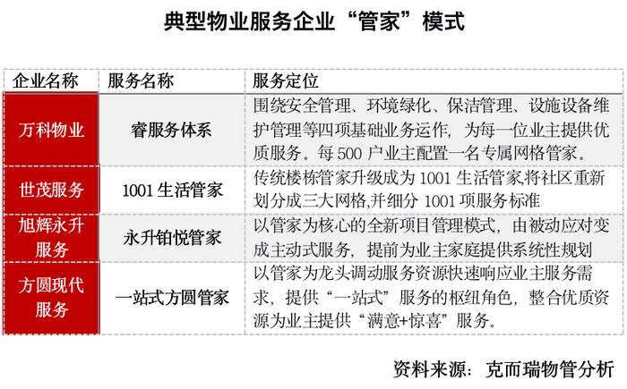 深度研究丨30家头部物企告诉你，如何提升服务力！