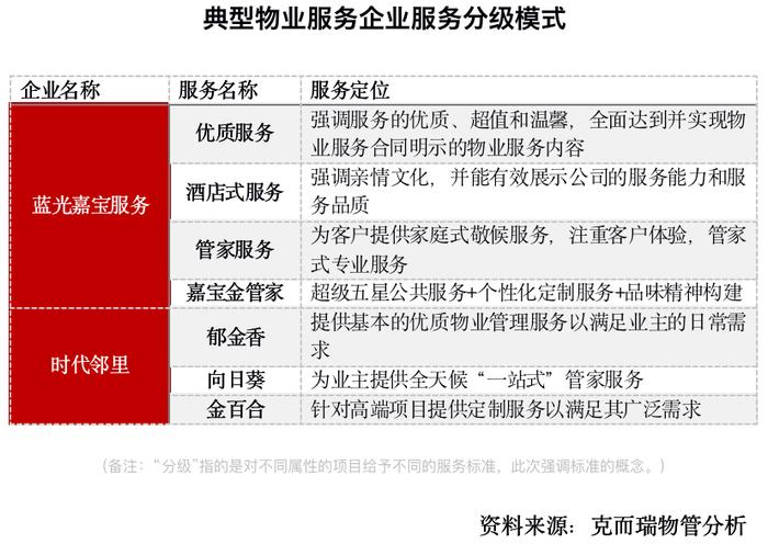 深度研究丨30家头部物企告诉你，如何提升服务力！