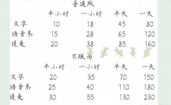 不限向的意思是可以“聊污”