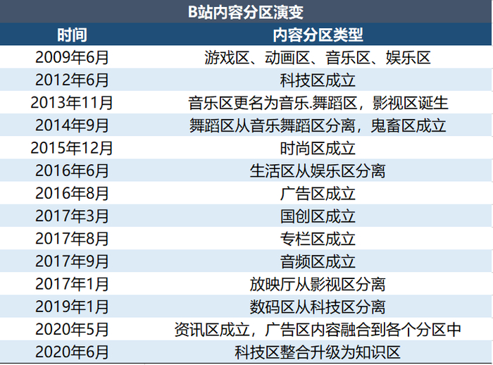 数据来自公开资料,36氪制图(下同)