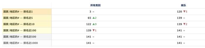 2020年6月4日TikTok全球下载排名