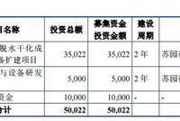 复洁环保营收袖珍毛利率反高 去年现金流为负勾稽存疑