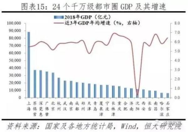 来源:泽平宏观