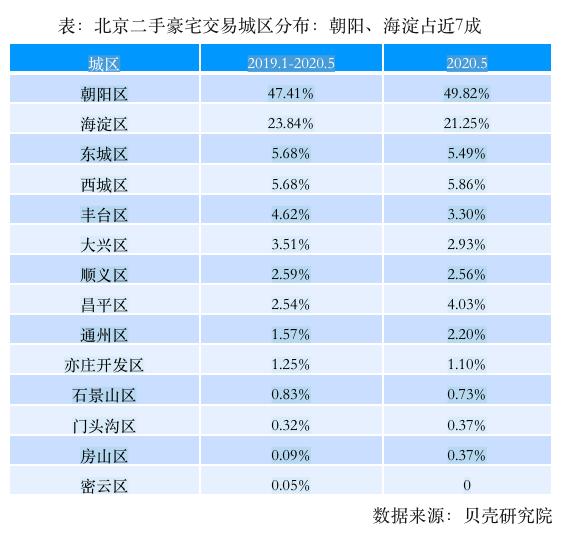 北京千万豪宅图鉴：贵分三六九等，豪有不同方式丨DT城数