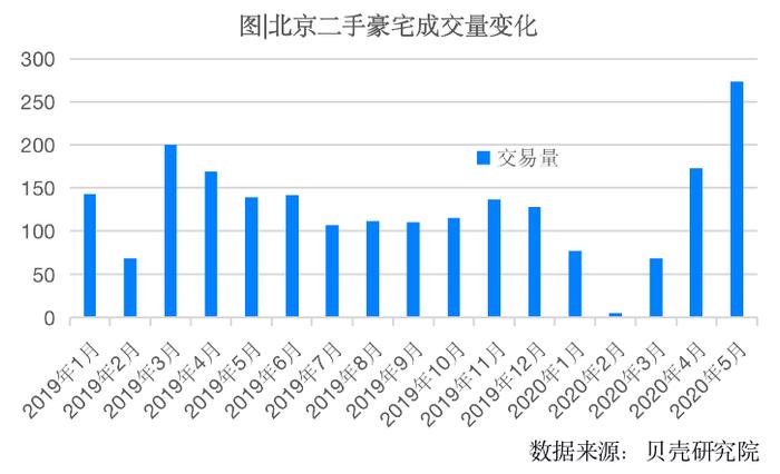 北京千万豪宅图鉴：贵分三六九等，豪有不同方式丨DT城数