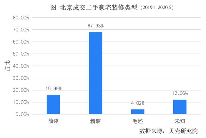 北京千万豪宅图鉴：贵分三六九等，豪有不同方式丨DT城数