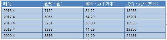 孙秋霞 制图