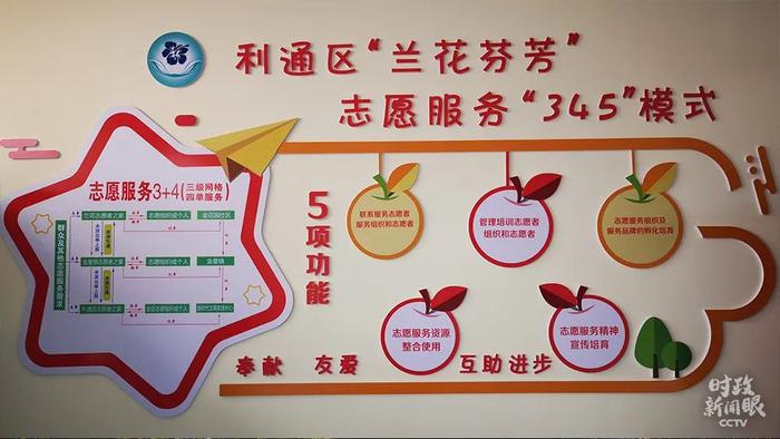 △金花园社区的志愿服务采用“345”模式,即三级网格、四单服务和五项功能。(总台央视记者张晓鹏拍摄)