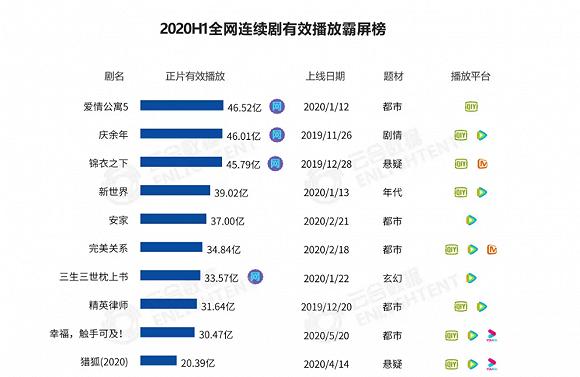 图片来源:云合数据