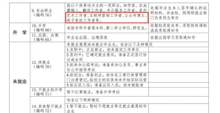 《教育部办公厅关于严格核查2020届高校毕业生就业数据的通知》文件截图