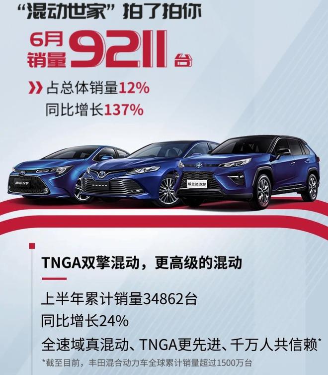 再刷单月销量纪录 TNGA助力广汽丰田高质量增长
