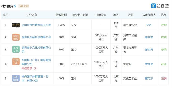 图片来源:企查查