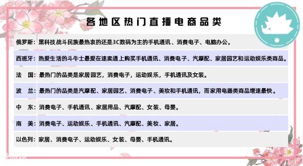 内容来源:速卖通