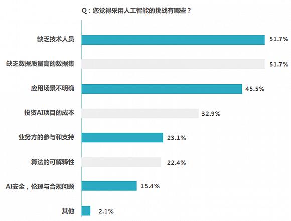 ▲《IDC中国人工智能软件及应用市场半年度研究报告,2019H1》市场调研