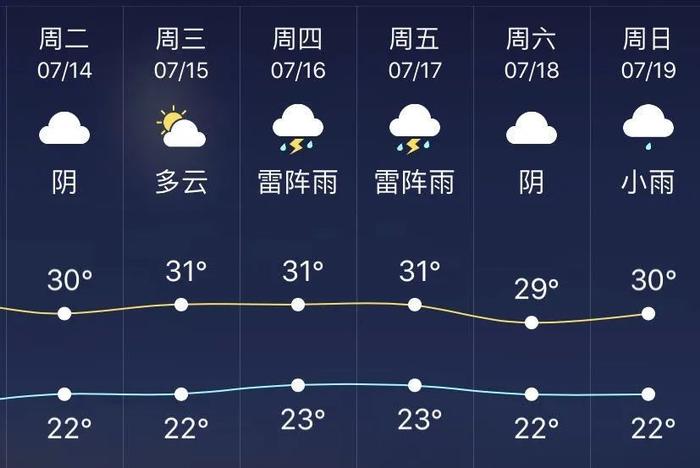 知晓 | 22~30℃，北京个人创业小额贷最高可贷30万！国管公积金月缴存额上限公布！暑期出京游要做好这些准备！