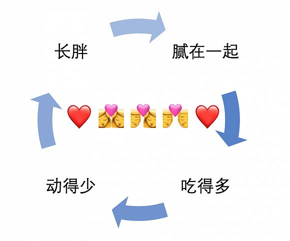 图片来源:自己做的