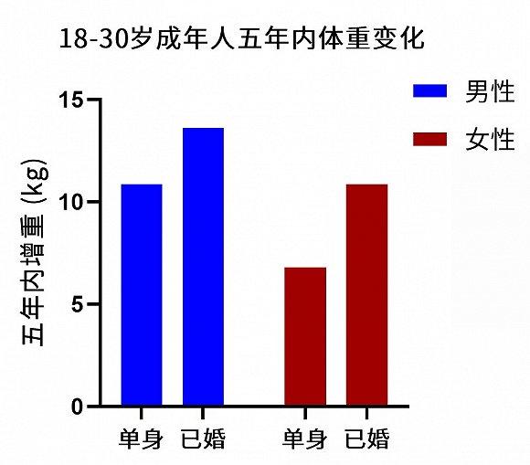 图片来源:文献截图