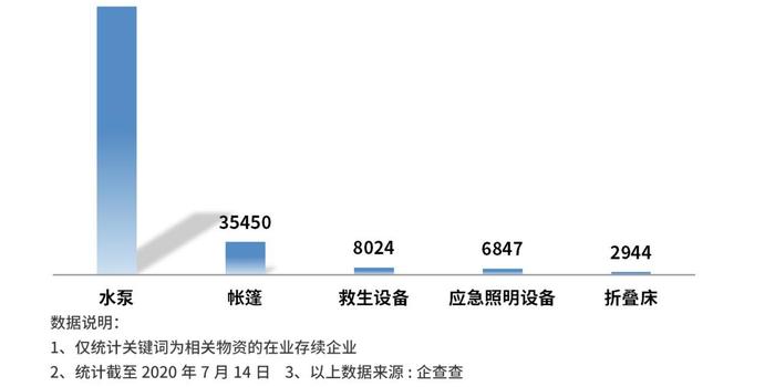 水泵全力开机排涝!我国水泵相关企业近29万家