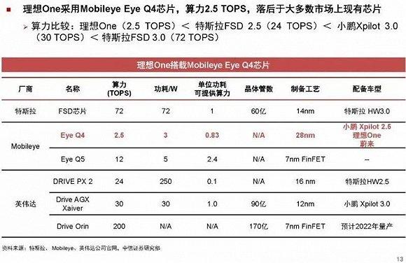 图 / 中信证券研报
