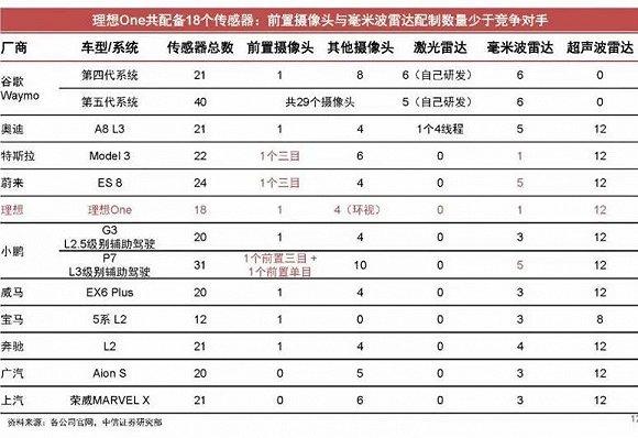 图 / 中信证券研报