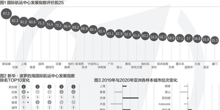 全球GDp损失2020年_2020年世界gdp排名(3)