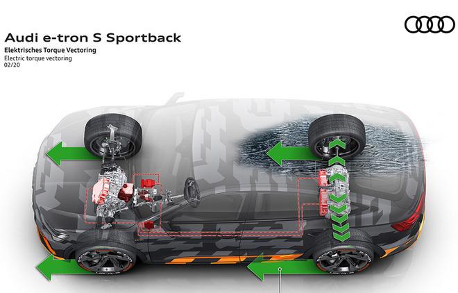 百公里加速4.5s 奥迪e-tron S Sportback发布