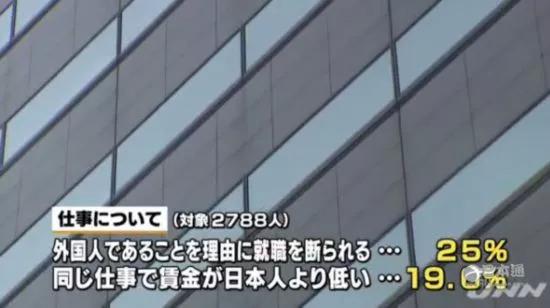 调查结果