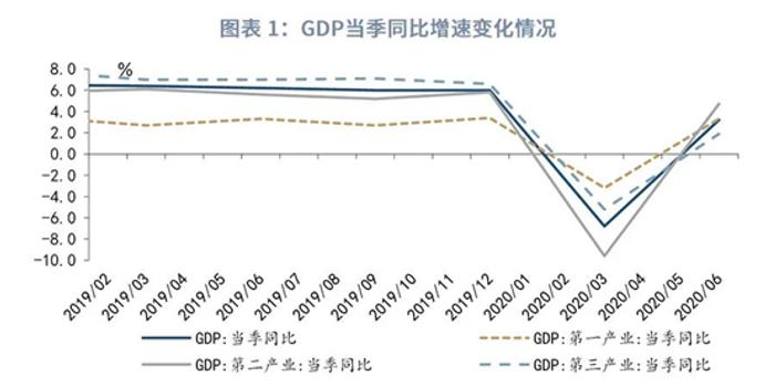 2020年二季度gdp_美国二季度gdp(3)