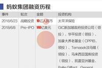 蚂蚁2000亿美元估值IPO背后：马云持股8.8% 员工最受益？