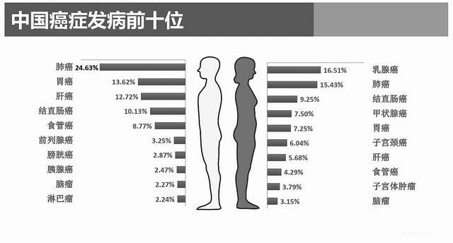 图片来源:国家癌症中心