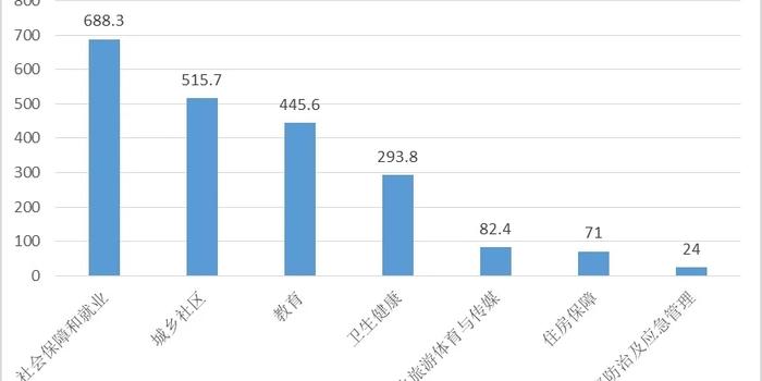 gdp好还是财政收入好_中国经济向好财政收支大增(2)