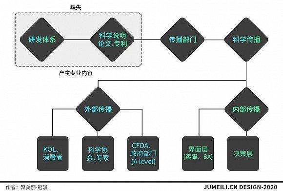 △ 专业内容打造与科学传播对象
