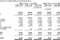 稻草熊谋求上市：曾卖身暴风被否 阿里已退出