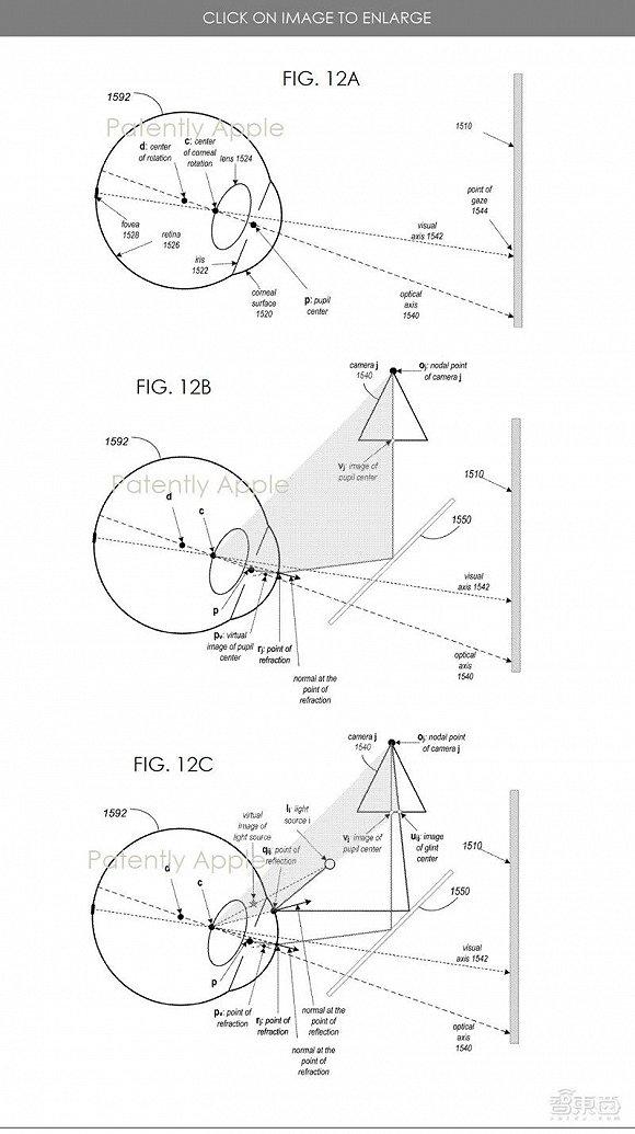▲用于人眼、瞳孔中心、角膜中心位置估算的数学模型