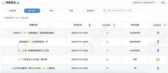 ▲数据来源:云合数据