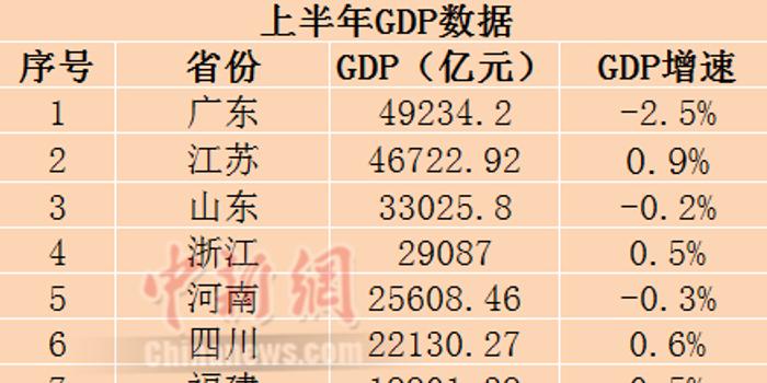 疫情下gdp排名