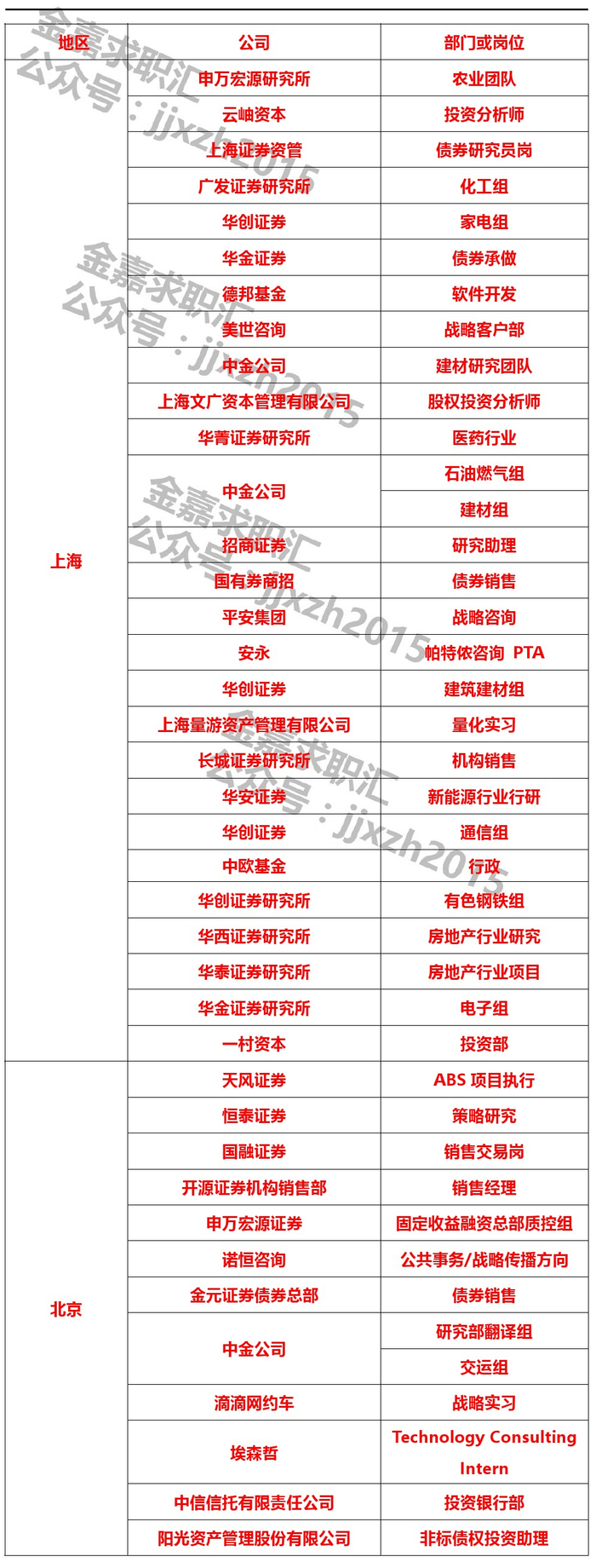 实习| 近期可远程】德邦基金+中欧基金+恒泰证券等_财经头条