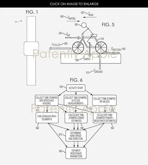 ▲骑行者受力分析及苹果新专利确定风阻的估计方式