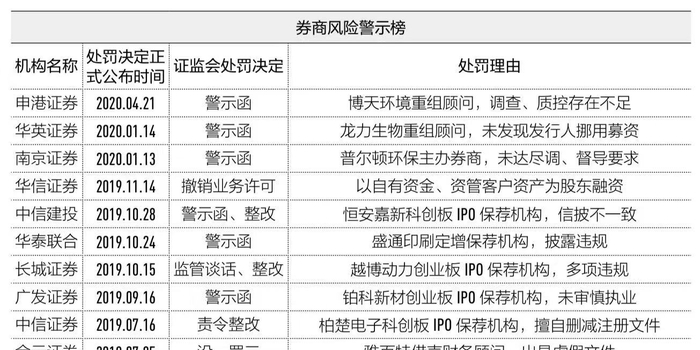 投资风险排名_投资风险(2)