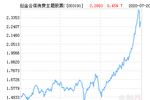 创金合信消费主题股票c净值上涨1.80% 请保持关注