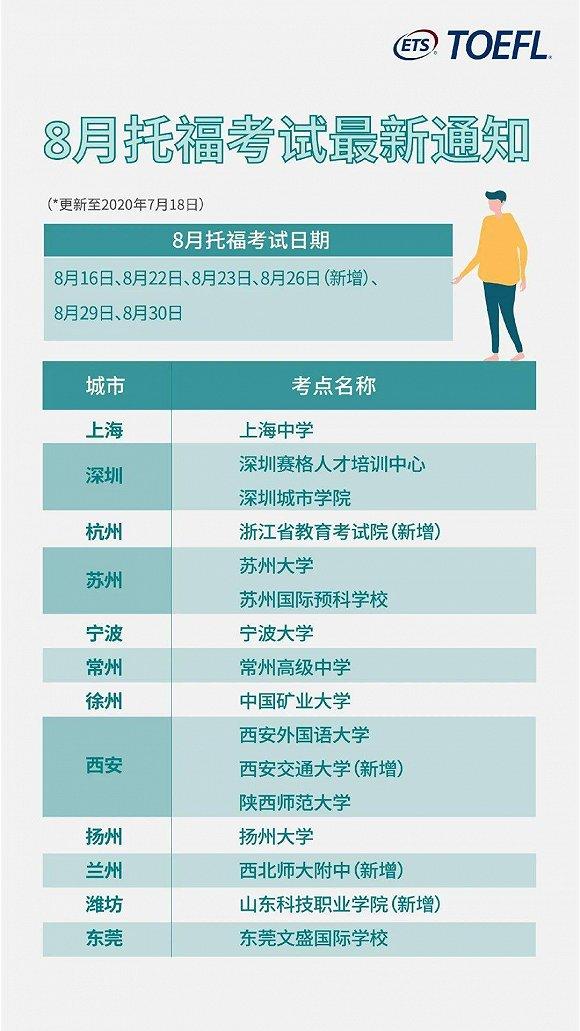 图片来源:托福官方微博