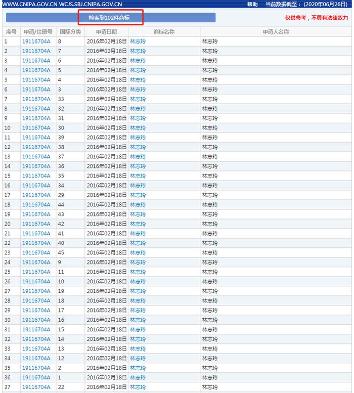 △来源:国家知识产权局商标局官网