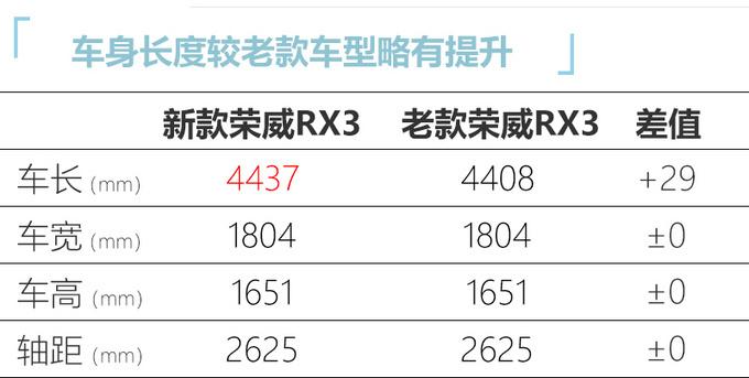 “荣威RX5 PLUS”缩小版，即将开启预售，7万买它，你看值不值？
