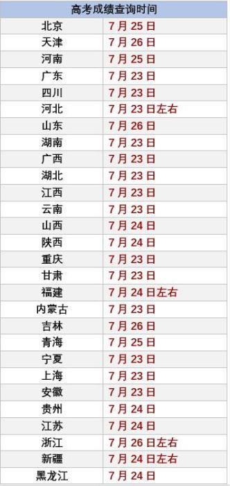统计时间截止22日晚(部分时间点或有变动,海南、辽宁、西藏三省份暂无公开消息)