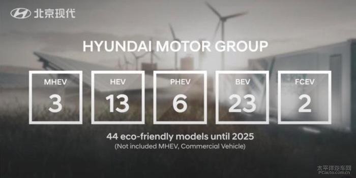 现代汽车新产品规划 未来将推47款环保车型