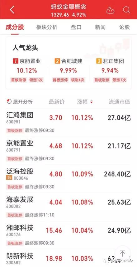 (图片来源:同花顺APP)