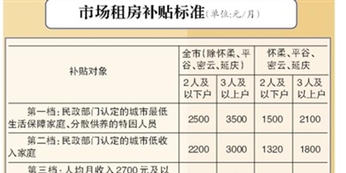 资助人均收入_中国人均月收入图