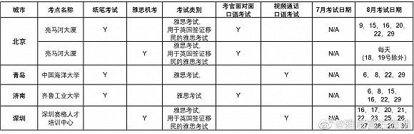 图片来源:雅思官方微博