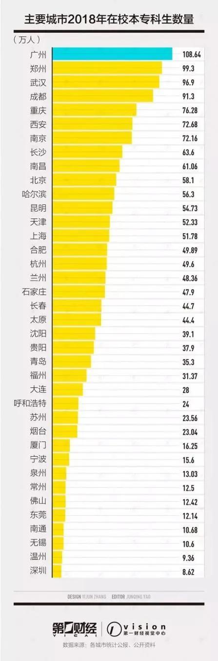 来源:第一财经