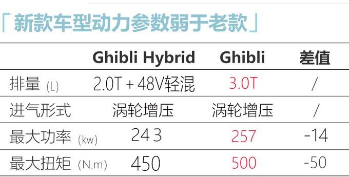 玛莎拉蒂3款限量版车型亮相 Ghibli售91.88万元